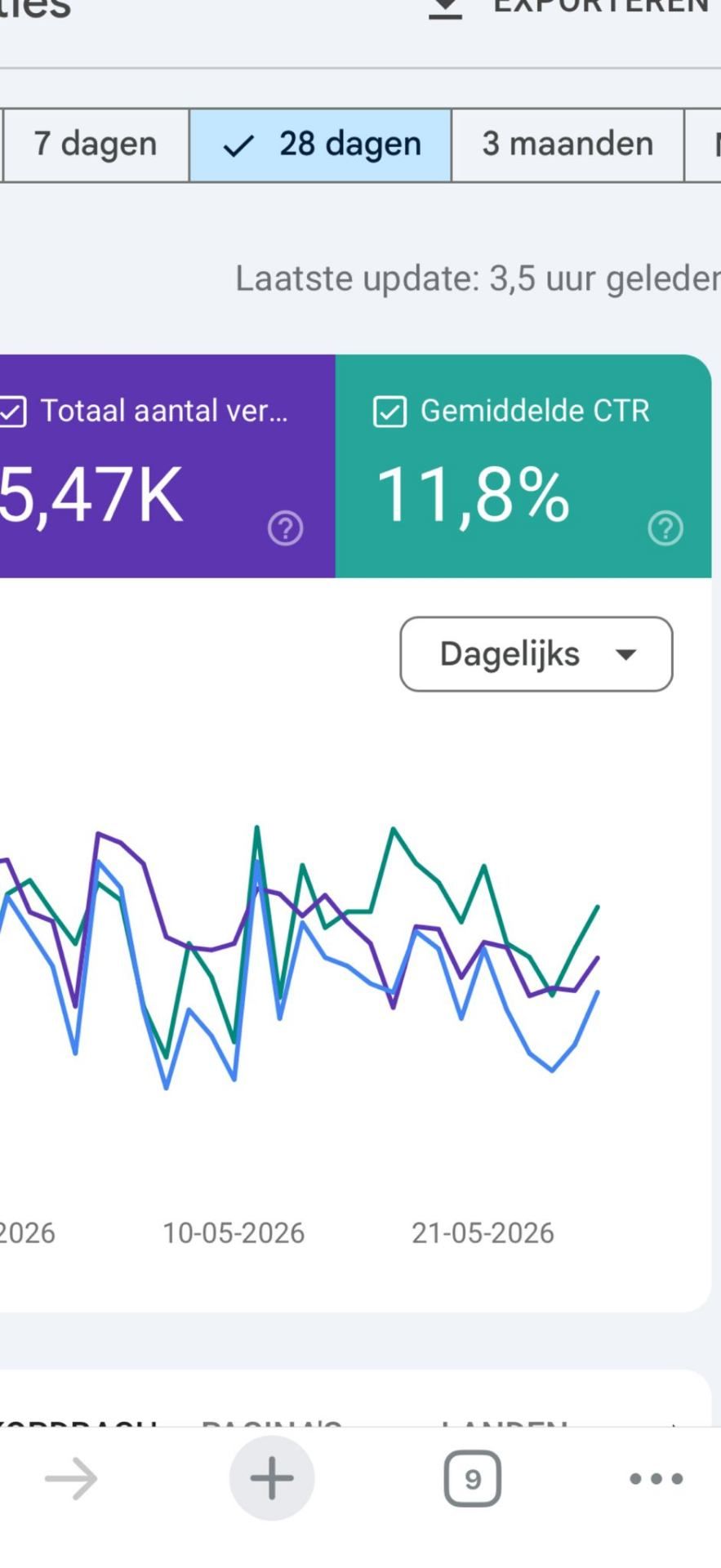 Google Search Console performance Peijnenburg Vught
